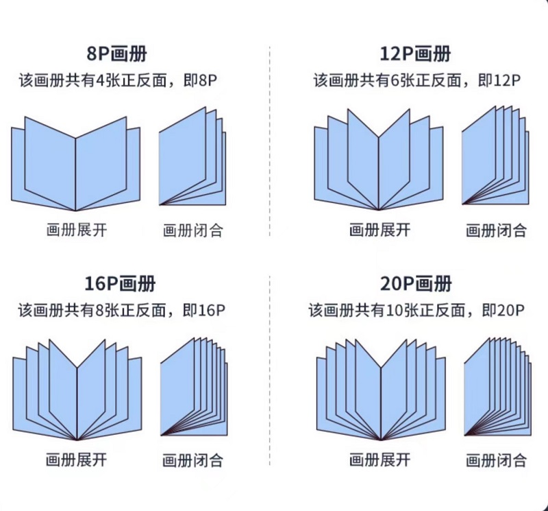  成都印刷廠—畫冊不只是內(nèi)容，印刷工藝才是制勝法寶！（三）