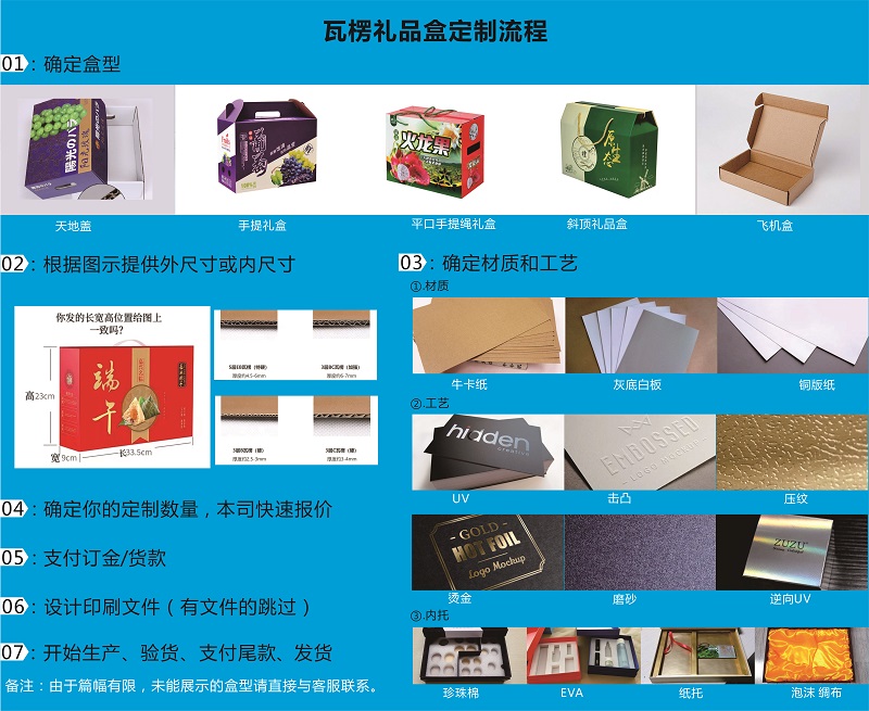 核桃包裝盒制作流程圖 核桃包裝盒制作流程圖